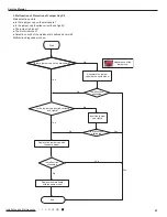 Preview for 44 page of Cree CB425N04300 Service Manual