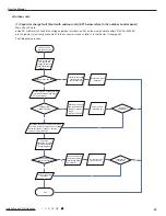 Preview for 46 page of Cree CB425N04300 Service Manual