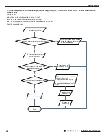 Preview for 49 page of Cree CB425N04300 Service Manual