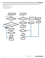 Preview for 51 page of Cree CB425N04300 Service Manual