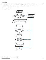 Preview for 52 page of Cree CB425N04300 Service Manual