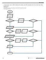 Preview for 53 page of Cree CB425N04300 Service Manual