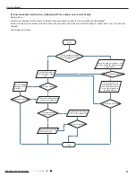 Preview for 54 page of Cree CB425N04300 Service Manual