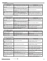 Preview for 56 page of Cree CB425N04300 Service Manual