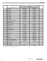 Preview for 59 page of Cree CB425N04300 Service Manual