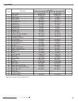 Preview for 62 page of Cree CB425N04300 Service Manual