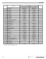 Preview for 63 page of Cree CB425N04300 Service Manual