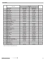 Preview for 64 page of Cree CB425N04300 Service Manual