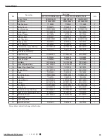 Preview for 66 page of Cree CB425N04300 Service Manual