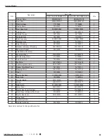 Preview for 68 page of Cree CB425N04300 Service Manual