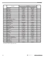 Preview for 69 page of Cree CB425N04300 Service Manual