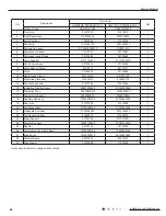 Preview for 71 page of Cree CB425N04300 Service Manual