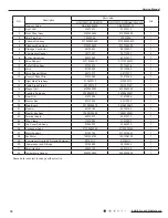 Preview for 73 page of Cree CB425N04300 Service Manual