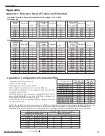 Preview for 84 page of Cree CB425N04300 Service Manual