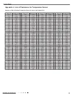 Preview for 86 page of Cree CB425N04300 Service Manual