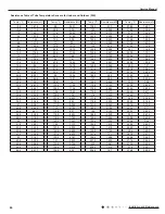 Preview for 87 page of Cree CB425N04300 Service Manual