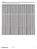 Preview for 88 page of Cree CB425N04300 Service Manual