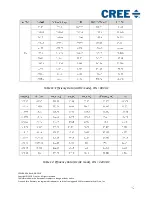 Preview for 41 page of Cree CRD-06600FF10N User Manual