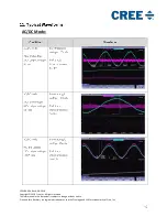 Preview for 43 page of Cree CRD-06600FF10N User Manual