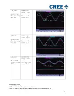 Preview for 44 page of Cree CRD-06600FF10N User Manual