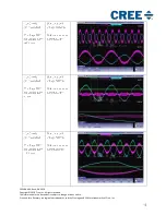 Preview for 46 page of Cree CRD-06600FF10N User Manual