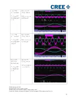 Preview for 47 page of Cree CRD-06600FF10N User Manual