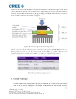 Preview for 10 page of Cree CRD-5FF0912P User Manual