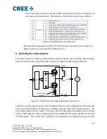 Предварительный просмотр 15 страницы Cree CRD-5FF0912P User Manual