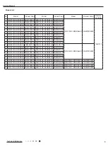 Preview for 6 page of Cree GWC12QC-D3DNA1H Service Manual