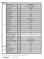 Preview for 8 page of Cree GWC12QC-D3DNA1H Service Manual