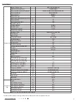 Preview for 10 page of Cree GWC12QC-D3DNA1H Service Manual