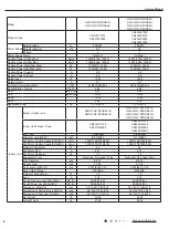 Preview for 11 page of Cree GWC12QC-D3DNA1H Service Manual