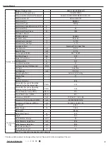 Preview for 12 page of Cree GWC12QC-D3DNA1H Service Manual