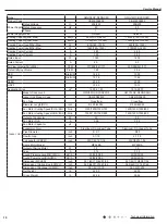 Preview for 13 page of Cree GWC12QC-D3DNA1H Service Manual