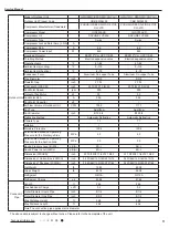 Preview for 14 page of Cree GWC12QC-D3DNA1H Service Manual