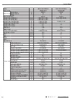 Preview for 15 page of Cree GWC12QC-D3DNA1H Service Manual