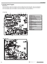 Preview for 27 page of Cree GWC12QC-D3DNA1H Service Manual