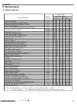 Preview for 54 page of Cree GWC12QC-D3DNA1H Service Manual