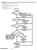 Preview for 56 page of Cree GWC12QC-D3DNA1H Service Manual