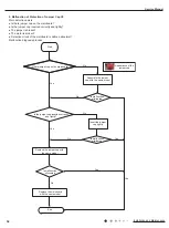 Preview for 57 page of Cree GWC12QC-D3DNA1H Service Manual