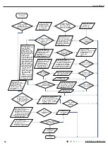 Preview for 61 page of Cree GWC12QC-D3DNA1H Service Manual