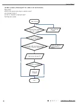 Preview for 63 page of Cree GWC12QC-D3DNA1H Service Manual