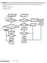 Preview for 64 page of Cree GWC12QC-D3DNA1H Service Manual