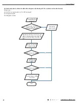 Preview for 65 page of Cree GWC12QC-D3DNA1H Service Manual