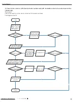 Preview for 66 page of Cree GWC12QC-D3DNA1H Service Manual