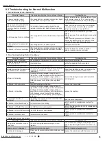 Preview for 68 page of Cree GWC12QC-D3DNA1H Service Manual