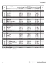 Preview for 71 page of Cree GWC12QC-D3DNA1H Service Manual