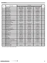 Preview for 72 page of Cree GWC12QC-D3DNA1H Service Manual