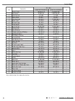 Preview for 73 page of Cree GWC12QC-D3DNA1H Service Manual