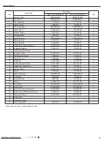 Preview for 74 page of Cree GWC12QC-D3DNA1H Service Manual